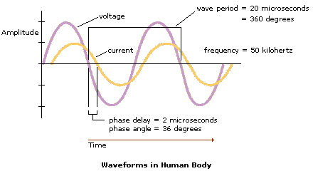 phase angle difference